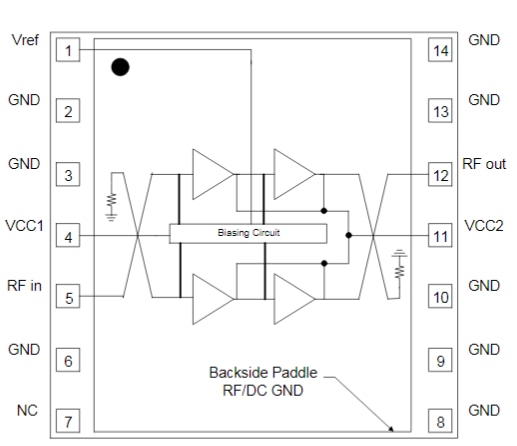Block Diagram - Qorvo QPA9419 High Linearity 0.5W Power Amplifier